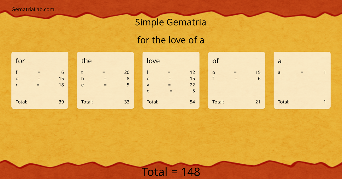 for the love of a in simple Gematria